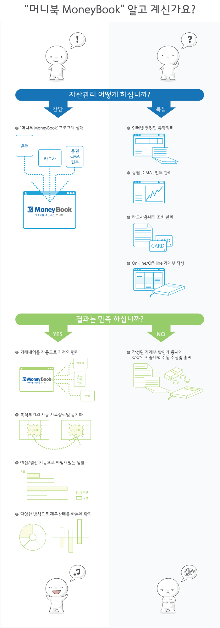 MoneyBook infographic